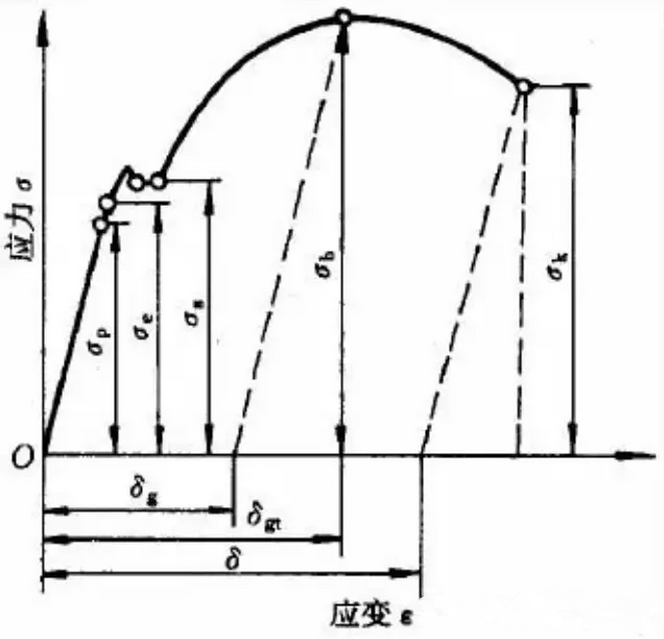 貝朗線材折彎機(jī)小課堂：材料性能知識