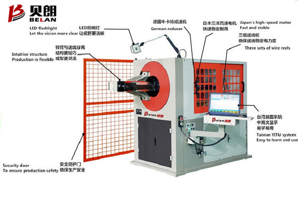 全自動3D彎線機正確的工作流程是什么？